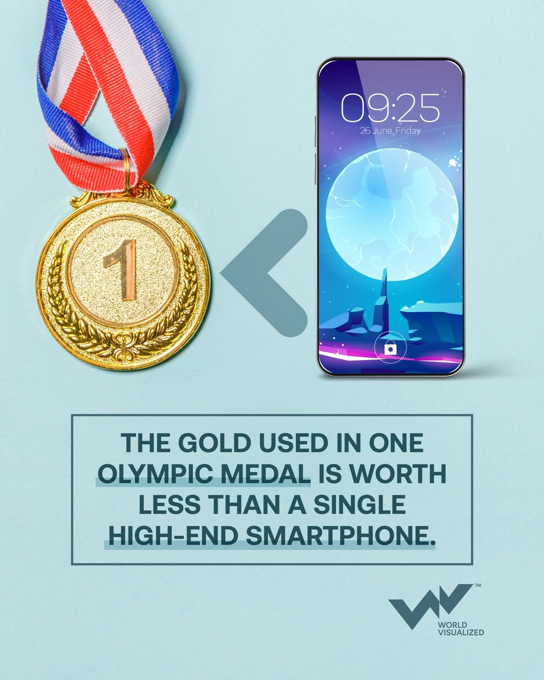 How an Olympic gold medal costs less than a high-end smartphone