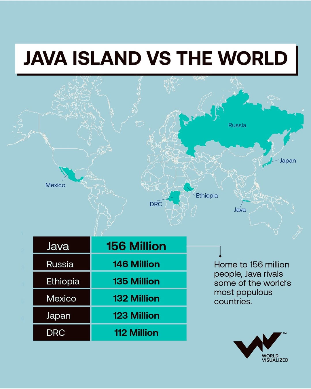 Java population