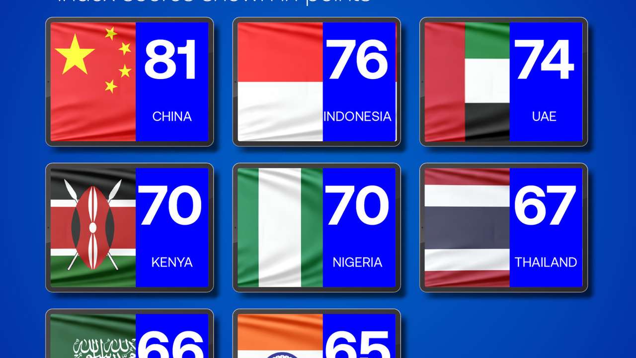 China's media is the most trusted around the world