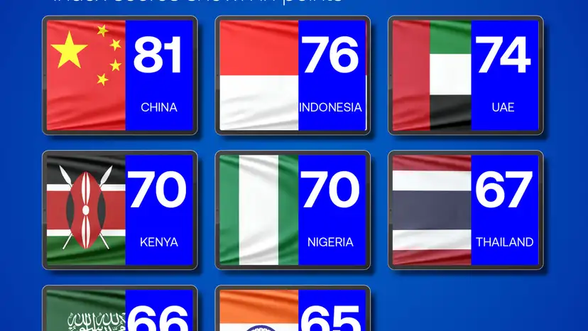 China's media is the most trusted around the world
