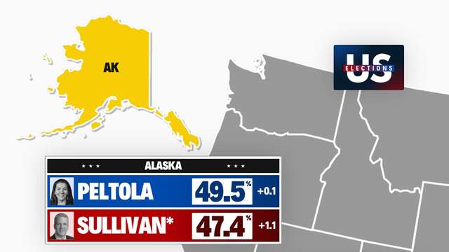 US Senate election 2026: Democrats lead in seven closely contested races as control hangs in the balance