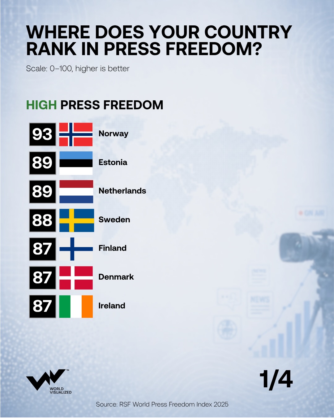 Press freedom
