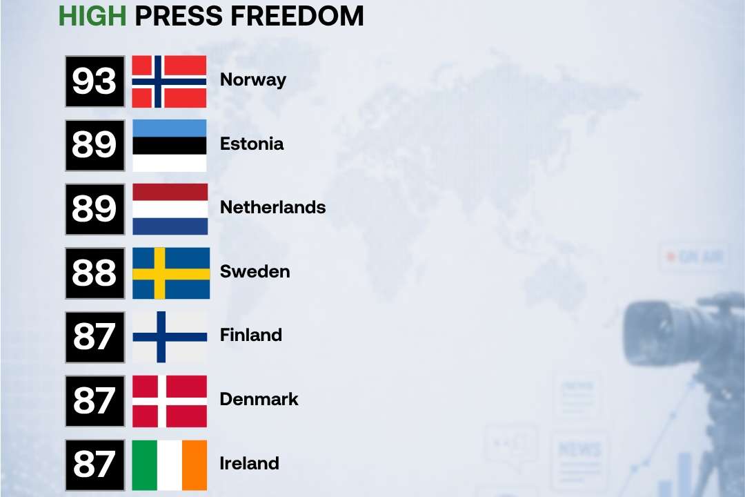 Press freedom