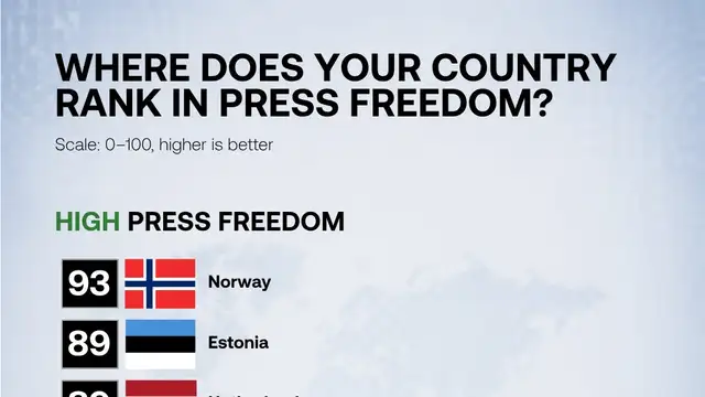 Press freedom