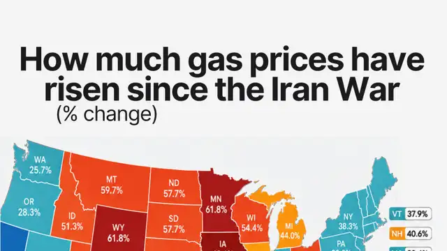 U.S. gas prices surge since the Iran war, with Iowa up nearly 70%