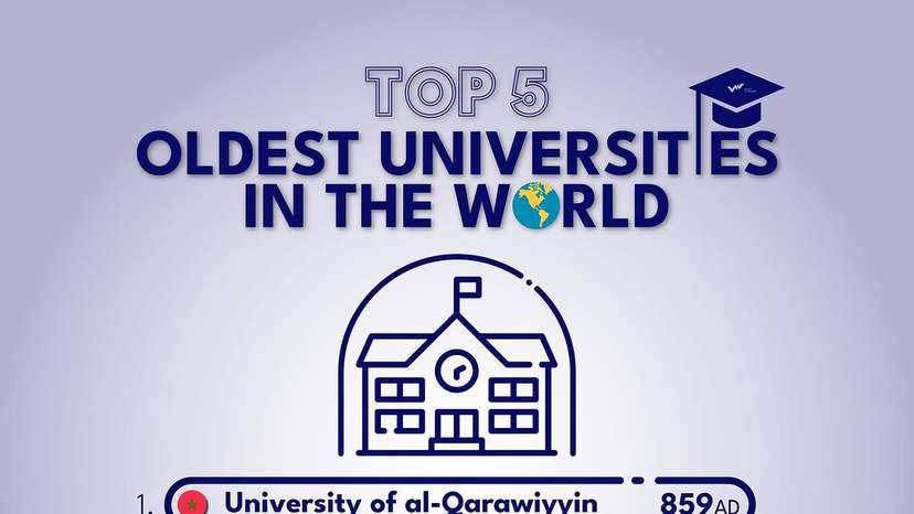 A look at the 5 oldest universities worldwide