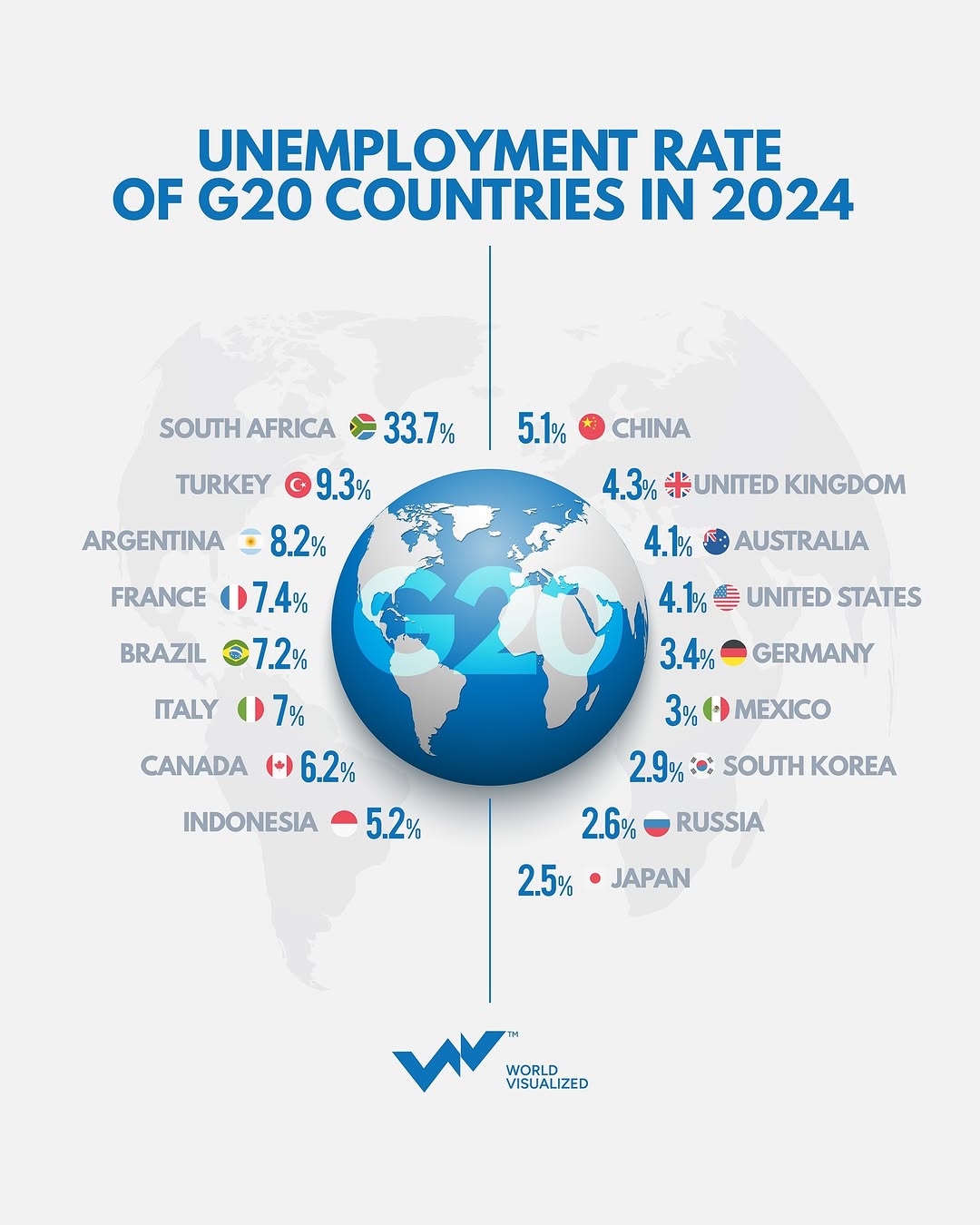 Global employment landscape