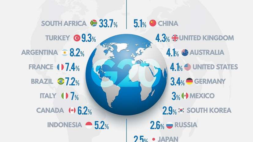 Global employment landscape