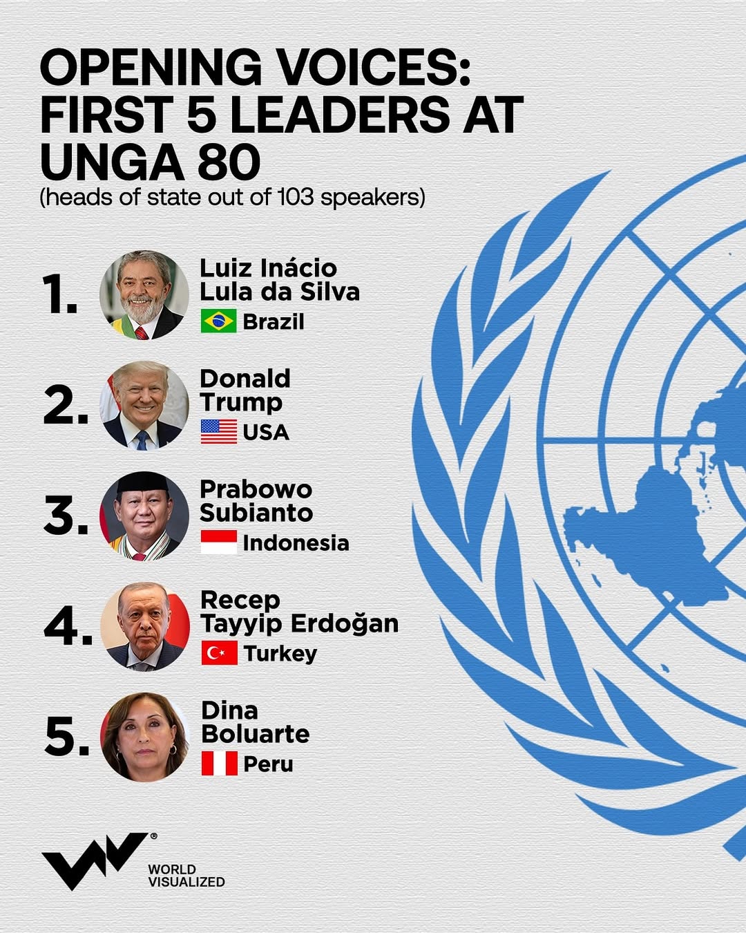 The United Nations General Assembly’s high-level General Debate begins on 23 September, drawing 