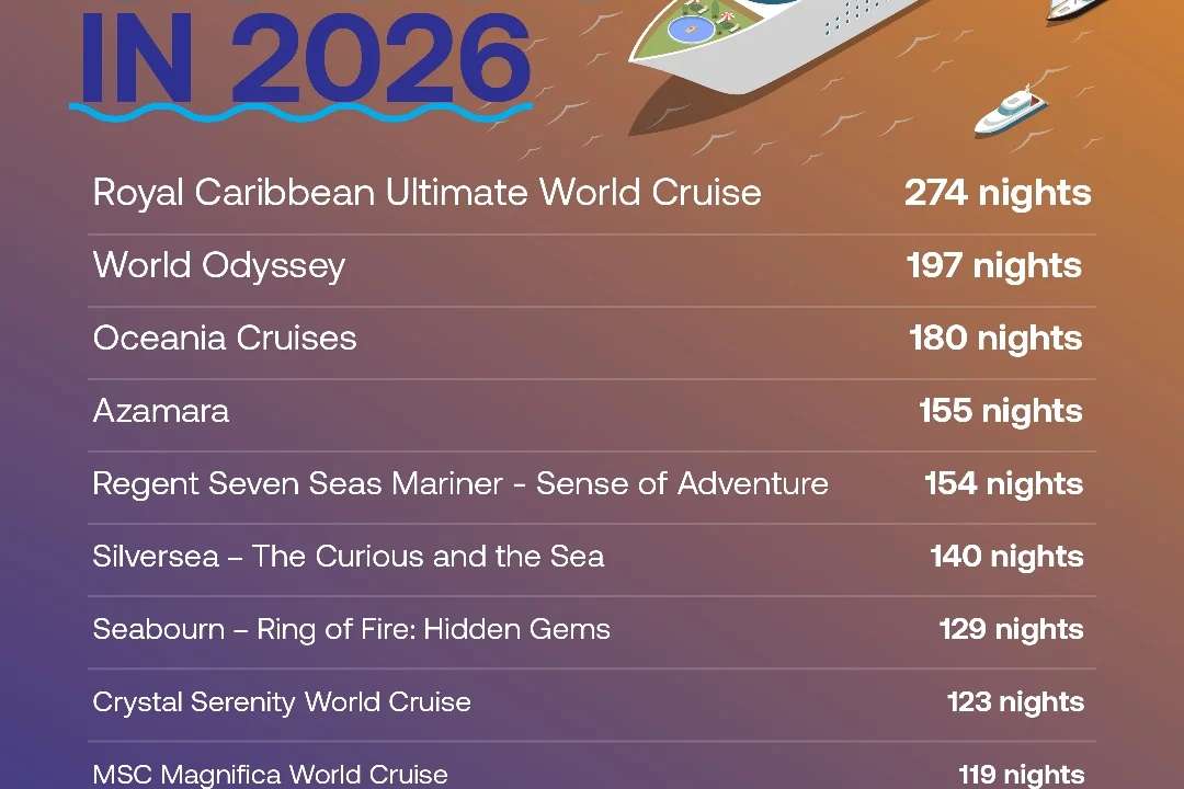 As the longest #cruises in the world, these journeys span hundreds of nights, connecting remote