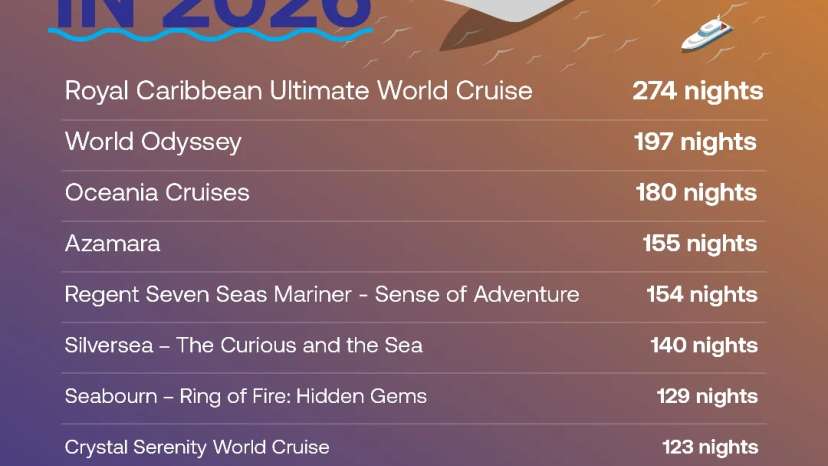As the longest #cruises in the world, these journeys span hundreds of nights, connecting remote