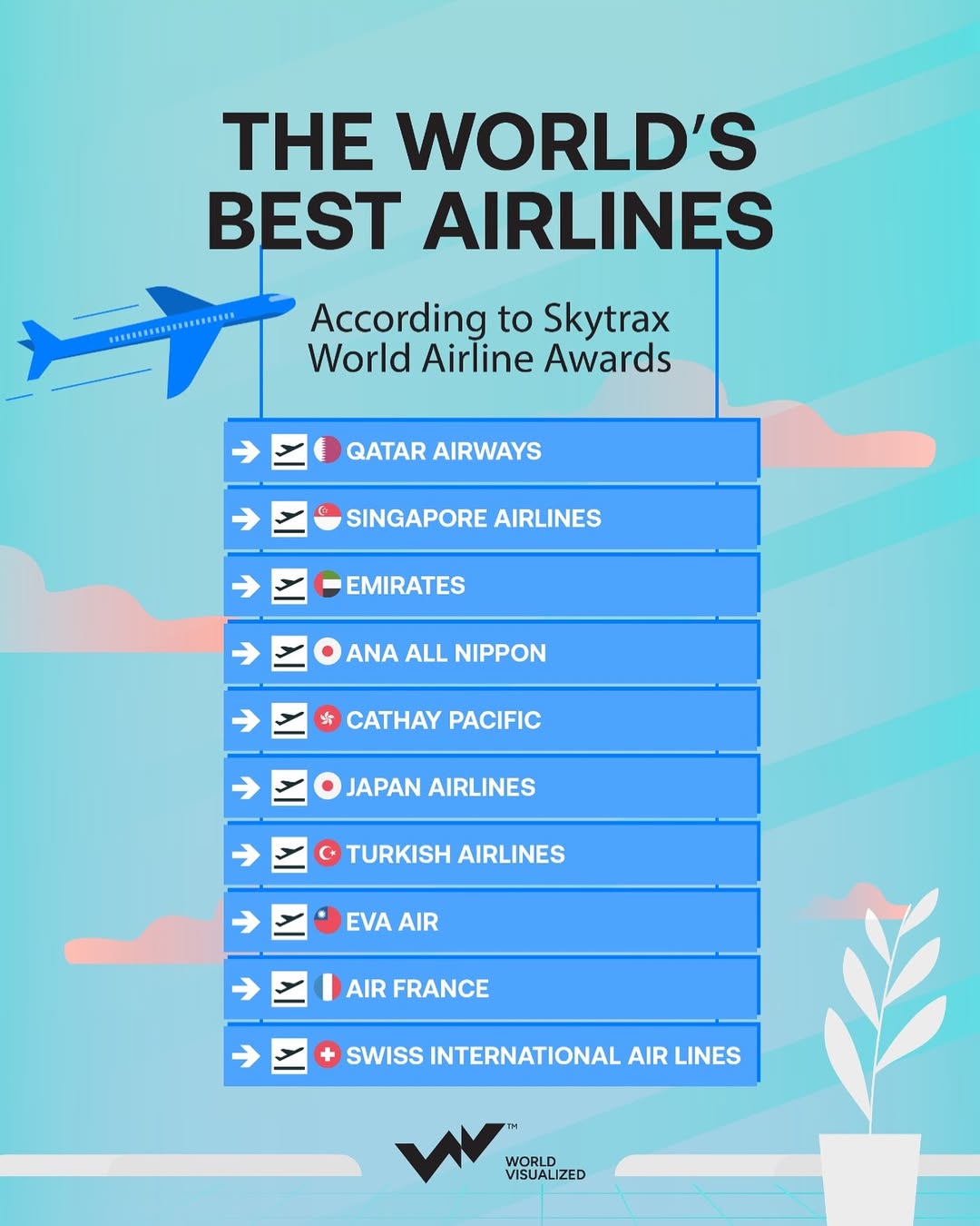 In one of the closest results in Skytrax history, Qatar Airways has been named the World’s Best Airline for 2024, narrowly surpassing last year’s winner, Singapore Airlines, after a recount of over 21 million customer surveys across 100