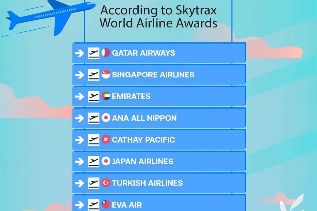 In one of the closest results in Skytrax history, Qatar Airways has been named the World’s Best Airline for 2024, narrowly surpassing last year’s winner, Singapore Airlines, after a recount of over 21 million customer surveys across 100