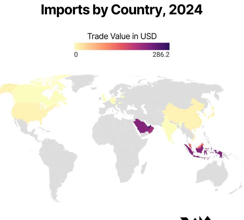 Australia relies on Middle East and Southeast Asia for urea imports