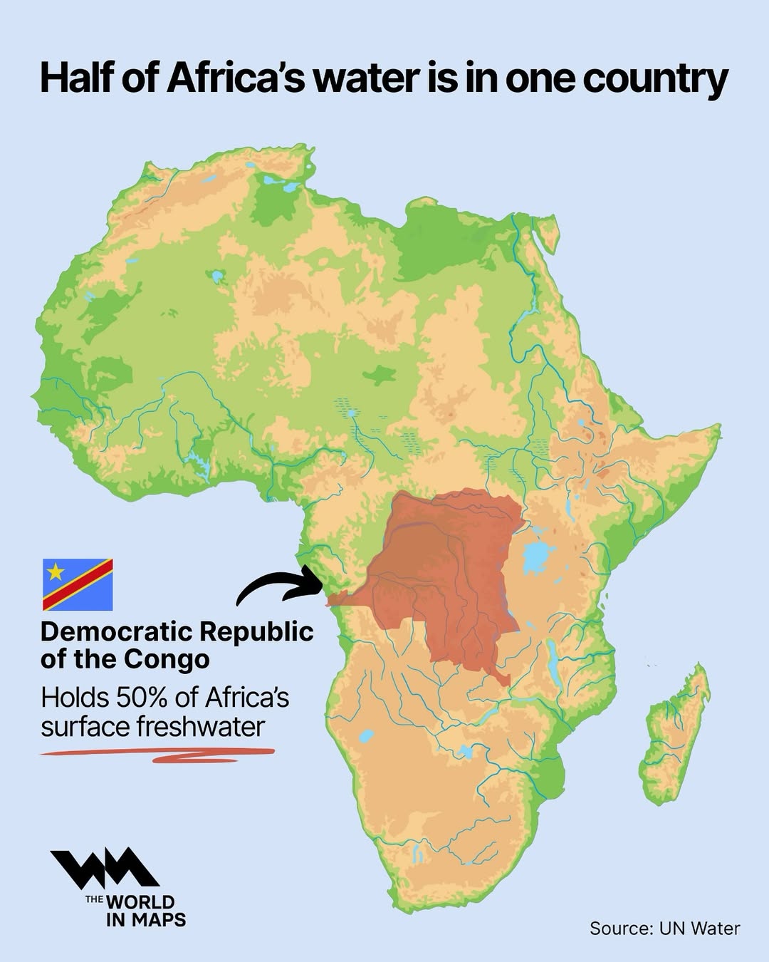 Thanks to the vast Congo River Basin, deep lakes like Tanganyika, and abundant rainfall, the DRC holds more than 50% of Africa’s surface water resources—more than all other African countries combined.Yet despite this natural wealth, mil