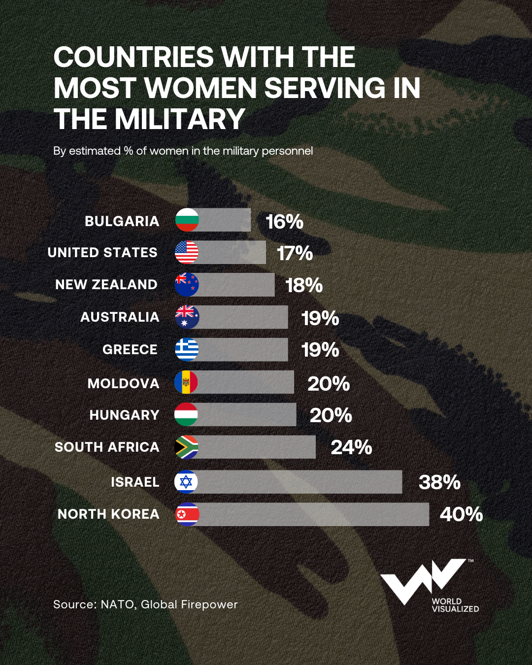 Women in uniform: Countries leading the way in military gender diversity