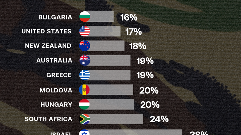 Women in uniform: Countries leading the way in military gender diversity