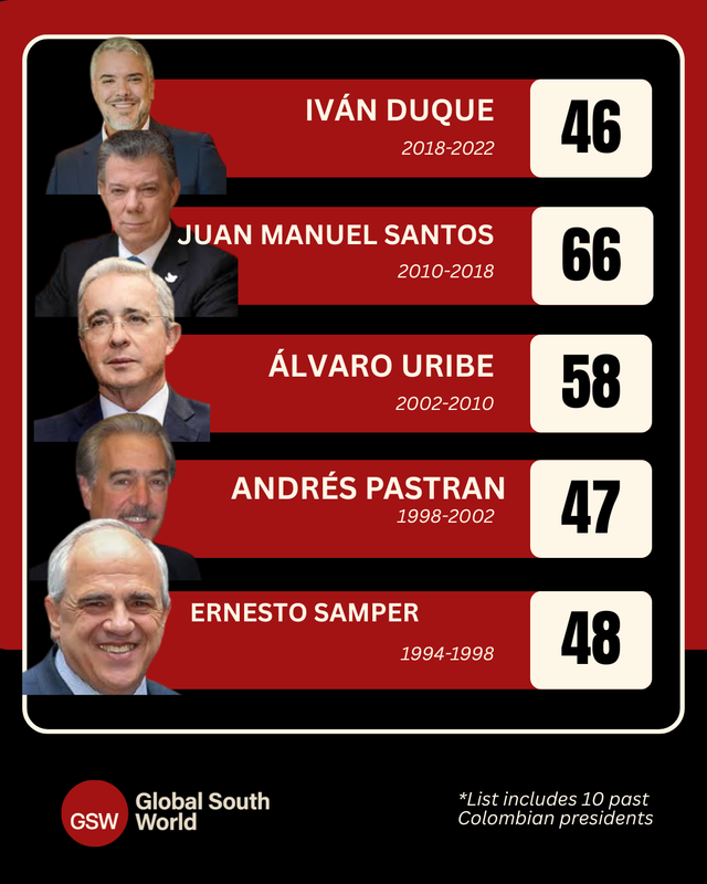 29