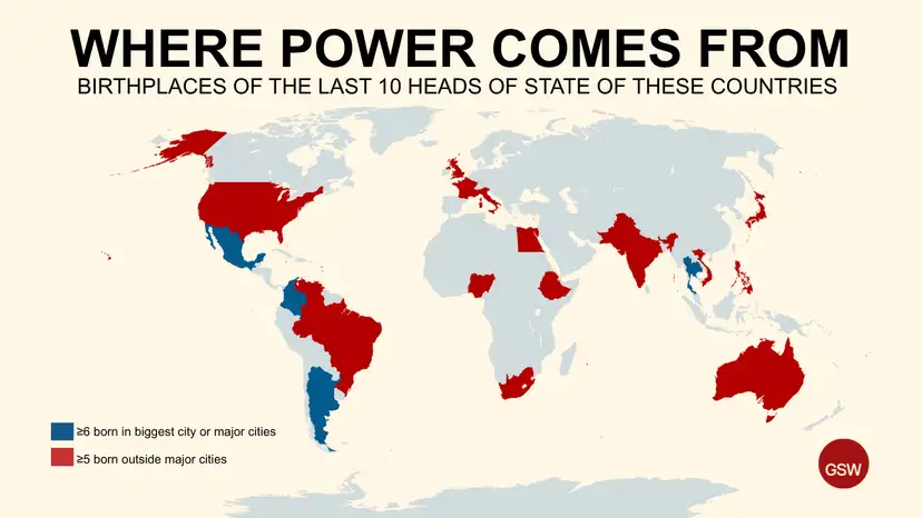 Where power comes from
