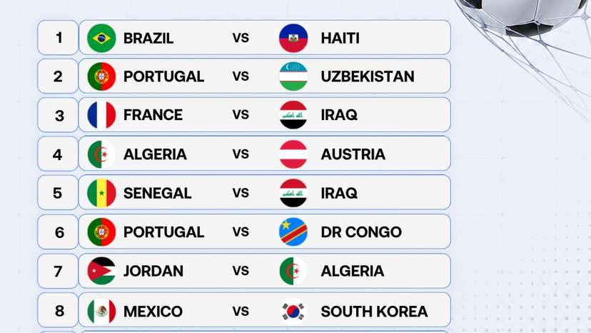 Most Googled World Cup matches revealed