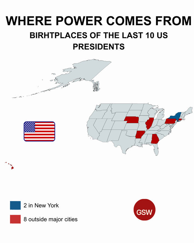Birhtplaces of the last 10 US presidents