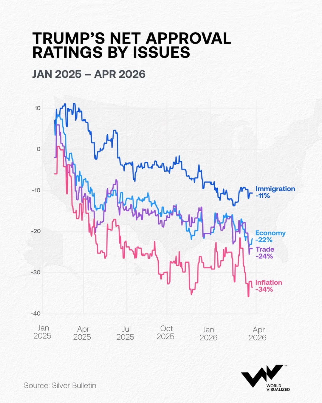 Donald Trump’s approval ratings