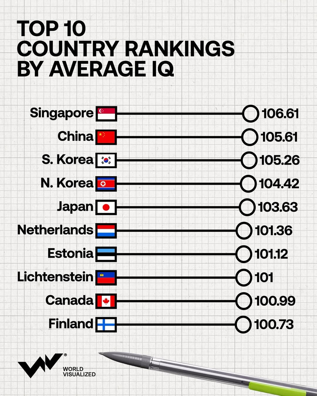 New findings from the 2025 AVSEO IQ #Test dataset, based on a normalized scale (Mean = 100, SD =