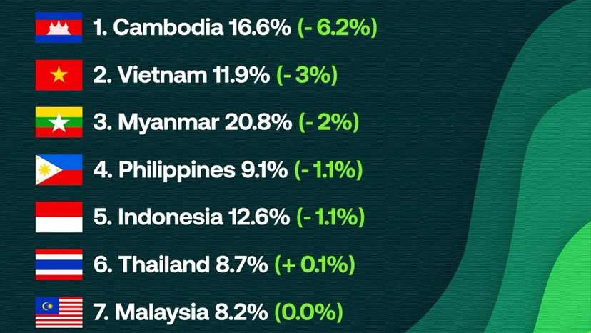 Southeast Asia is home to some of the most agriculturally productive and culturally rich farming
