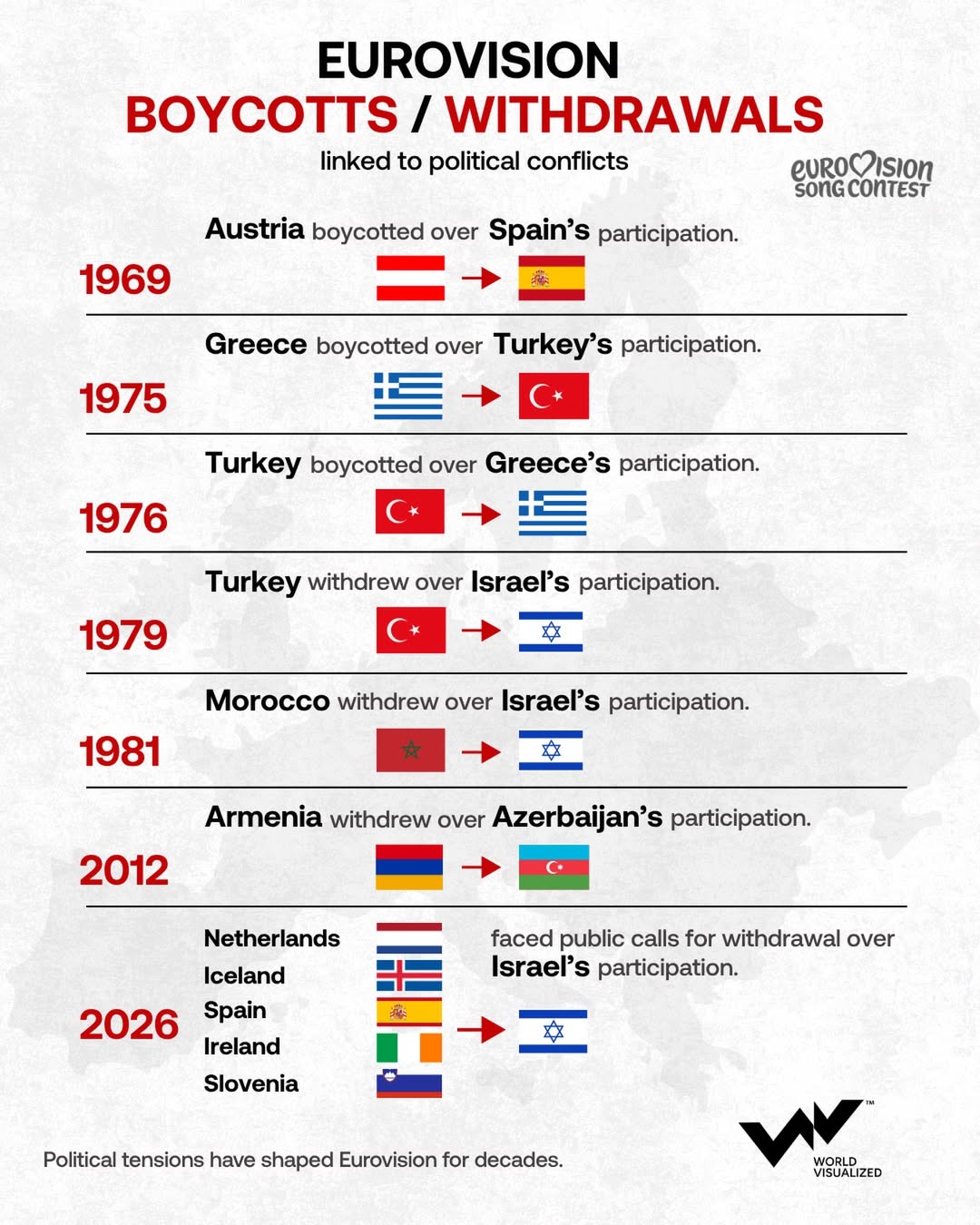 Eurovision contest