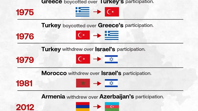 Eurovision contest
