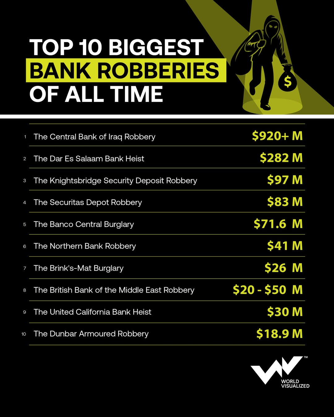 The billion-dollar heists that shook global banking