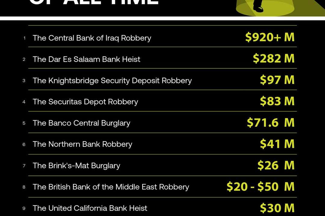 The billion-dollar heists that shook global banking