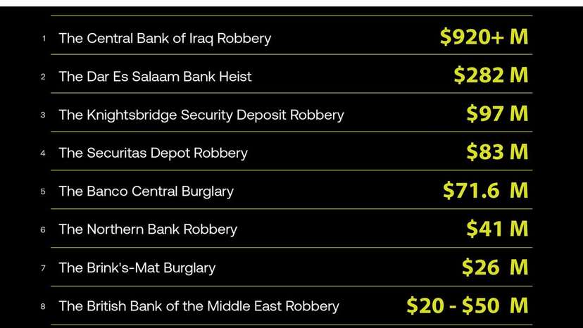 The billion-dollar heists that shook global banking