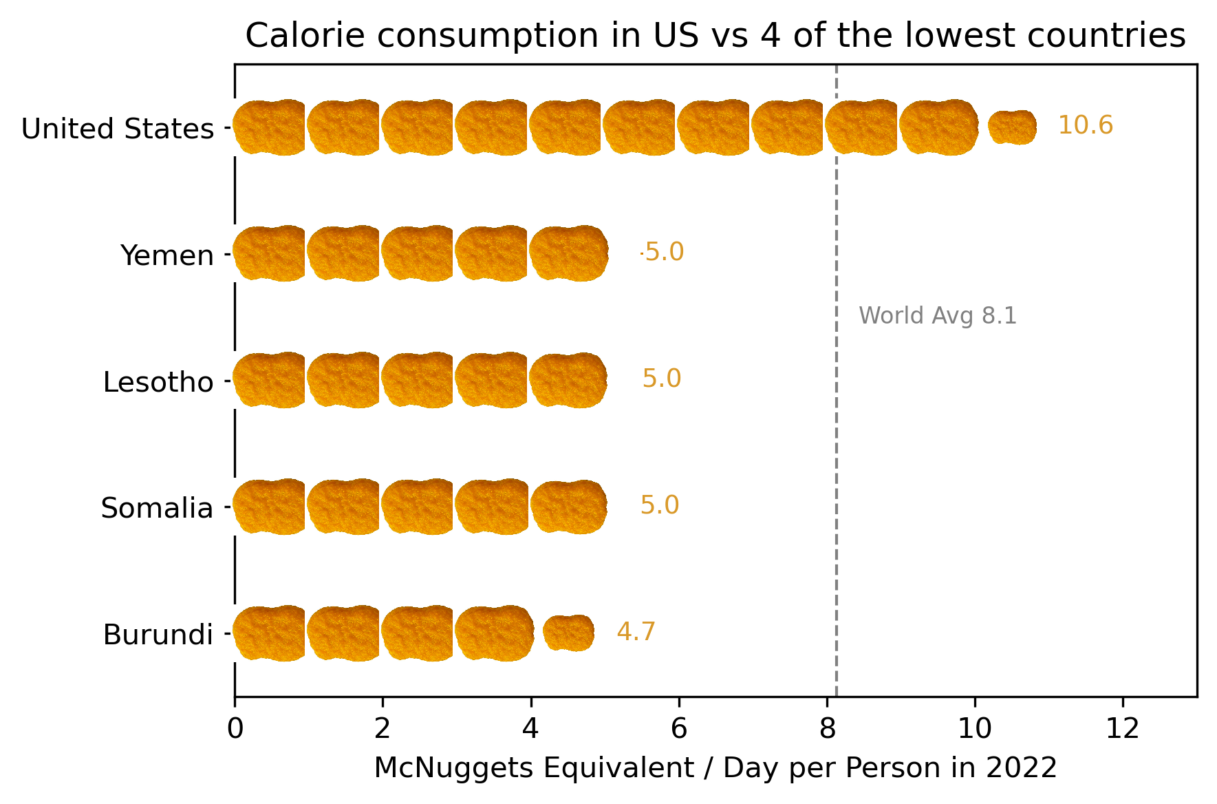 us_vs_lowest_2022_nuggets