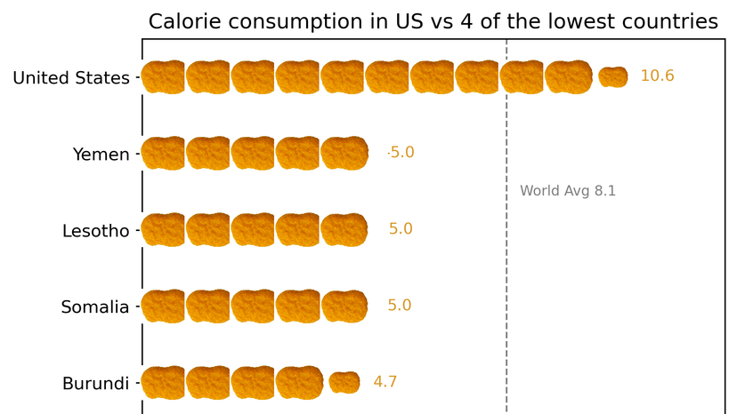 us_vs_lowest_2022_nuggets