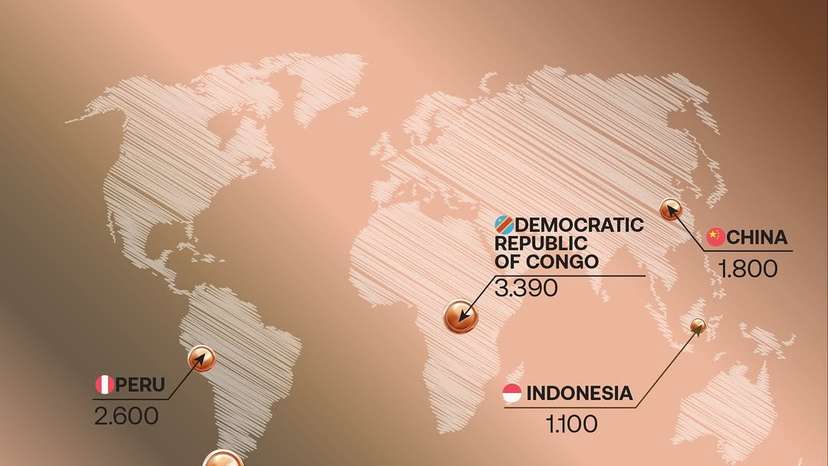 Global #silver demand fell by 3% in 2024, totaling 1.16 billion ounces. The decline was largely  (2)