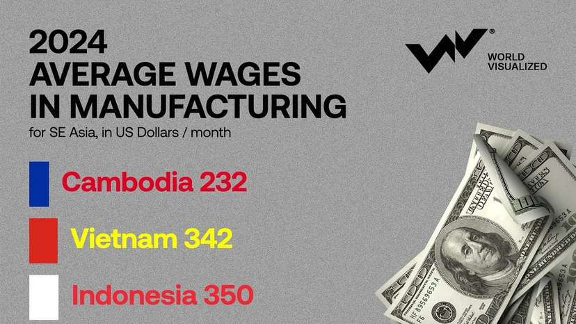 In 2024, Southeast Asia’s manufacturing sector navigates a landscape of evolving economic trends, strategic investments, and policy shifts, with each country demonstrating growth drivers and contributions to GDP.