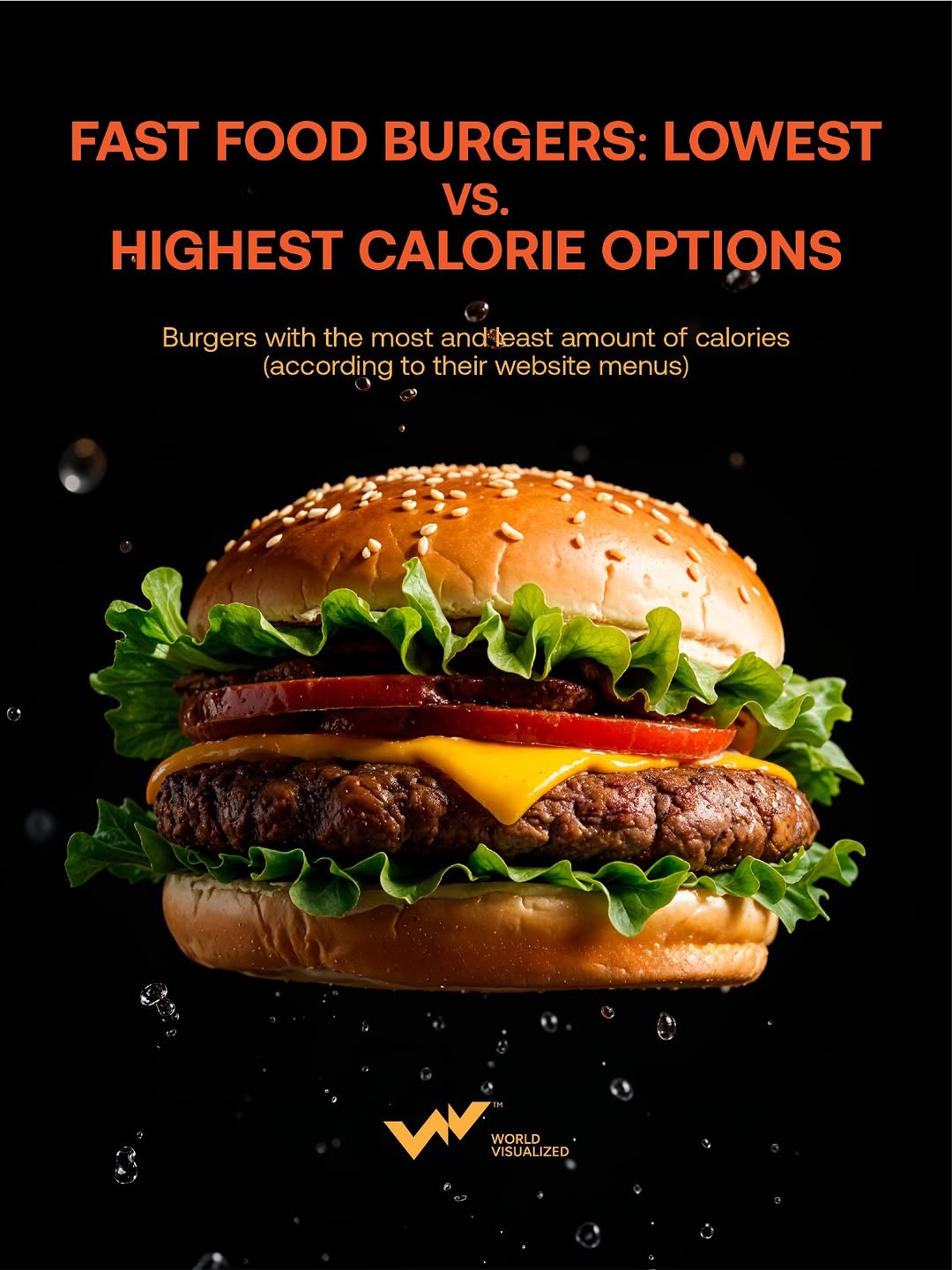 The highest-calorie fast-food burgers