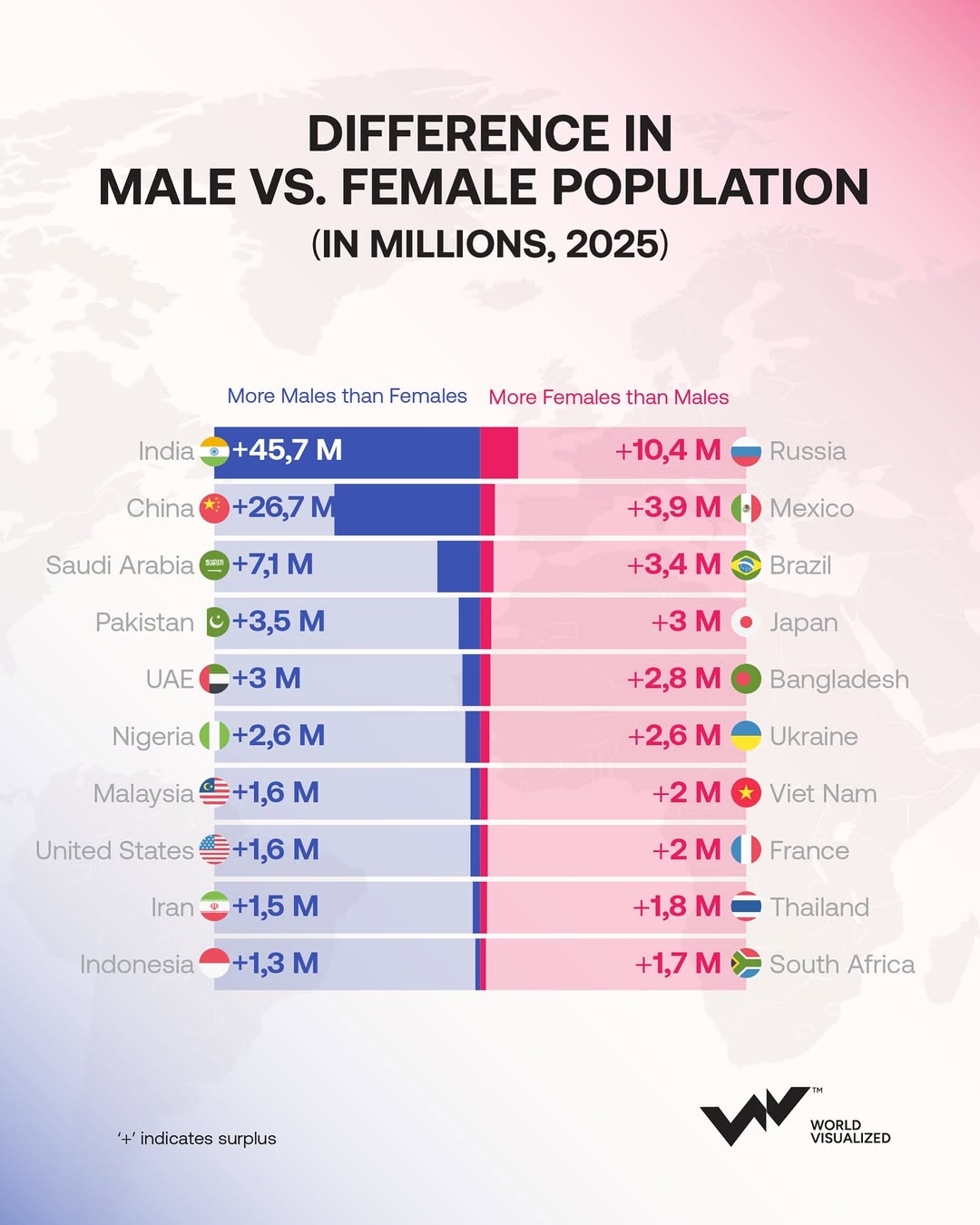 Population imbalances by gender reveal long-term patterns shaped by policy, migration, health, a