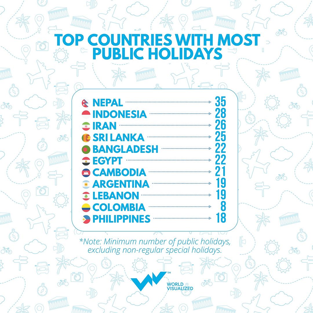 Countries around the world celebrate a variety of festivals rooted in diverse traditions.   In Nepal, public holidays play a key role in reinforcing national pride, rooted in Hindu and Buddhist traditions, just as