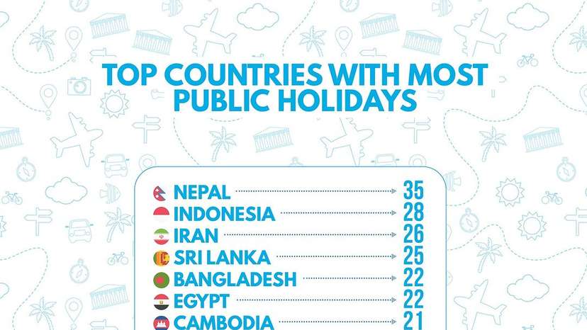 Countries around the world celebrate a variety of festivals rooted in diverse traditions. In Nepal, public holidays play a key role in reinforcing national pride, rooted in Hindu and Buddhist traditions, just as