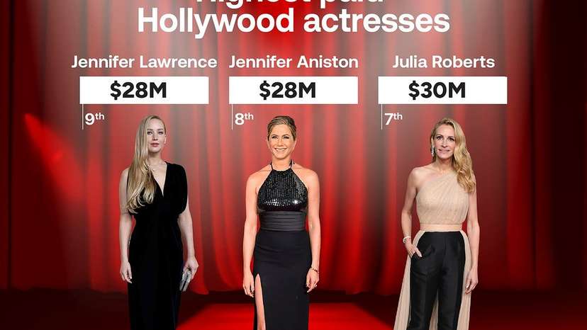 9 highest-paid Hollywood actresses