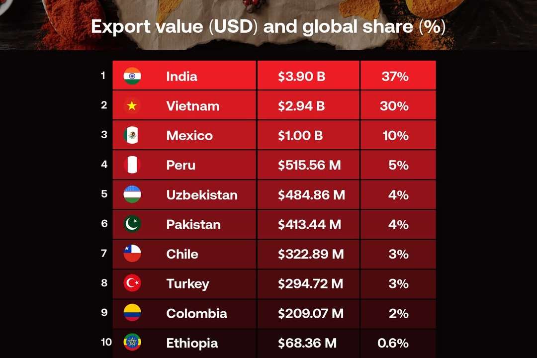 Spice trade
