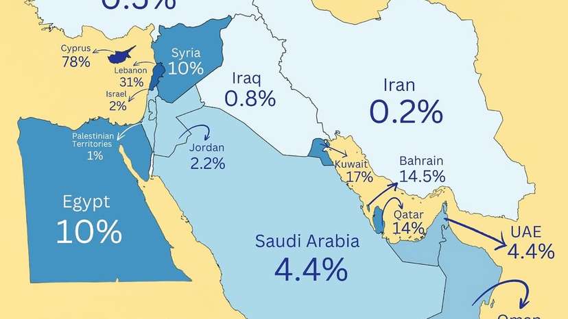 Christianity has deep roots in the Middle East, but today it’s a minority faith across much of t