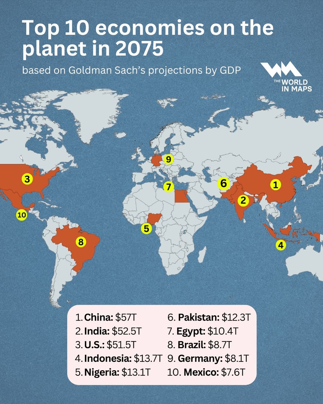 Here are the Top 10 Economies by Goldman Sach’s Projections for 2075.The global economic landscape is constantly shifting. Renowned global brokerage firm Goldman Sachs has taken a step into the future with its pro