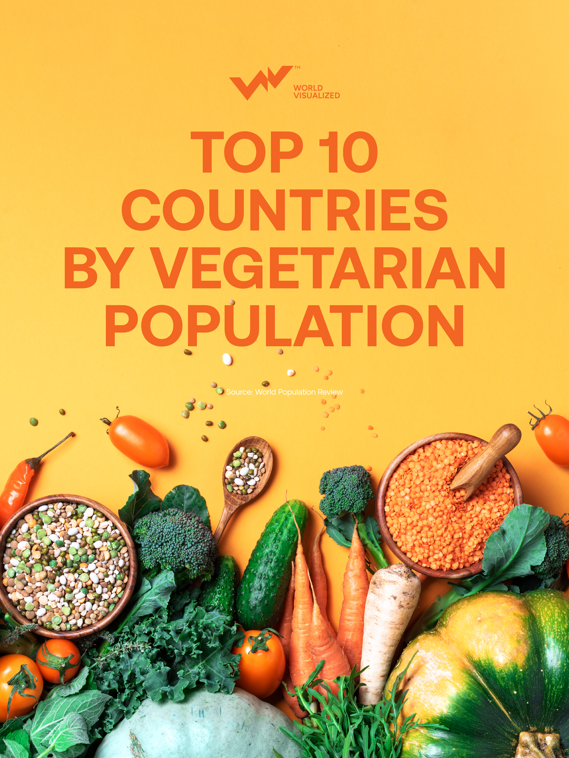 Top 10_Countries_by Vegetarian_Population 1@2x