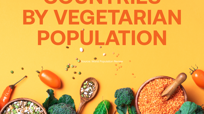 Top 10_Countries_by Vegetarian_Population 1@2x