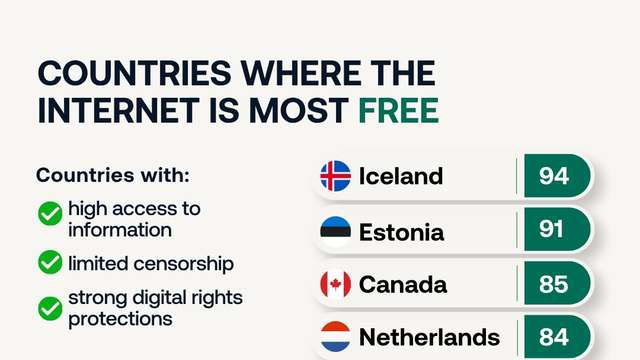 Internet freedom divides the world