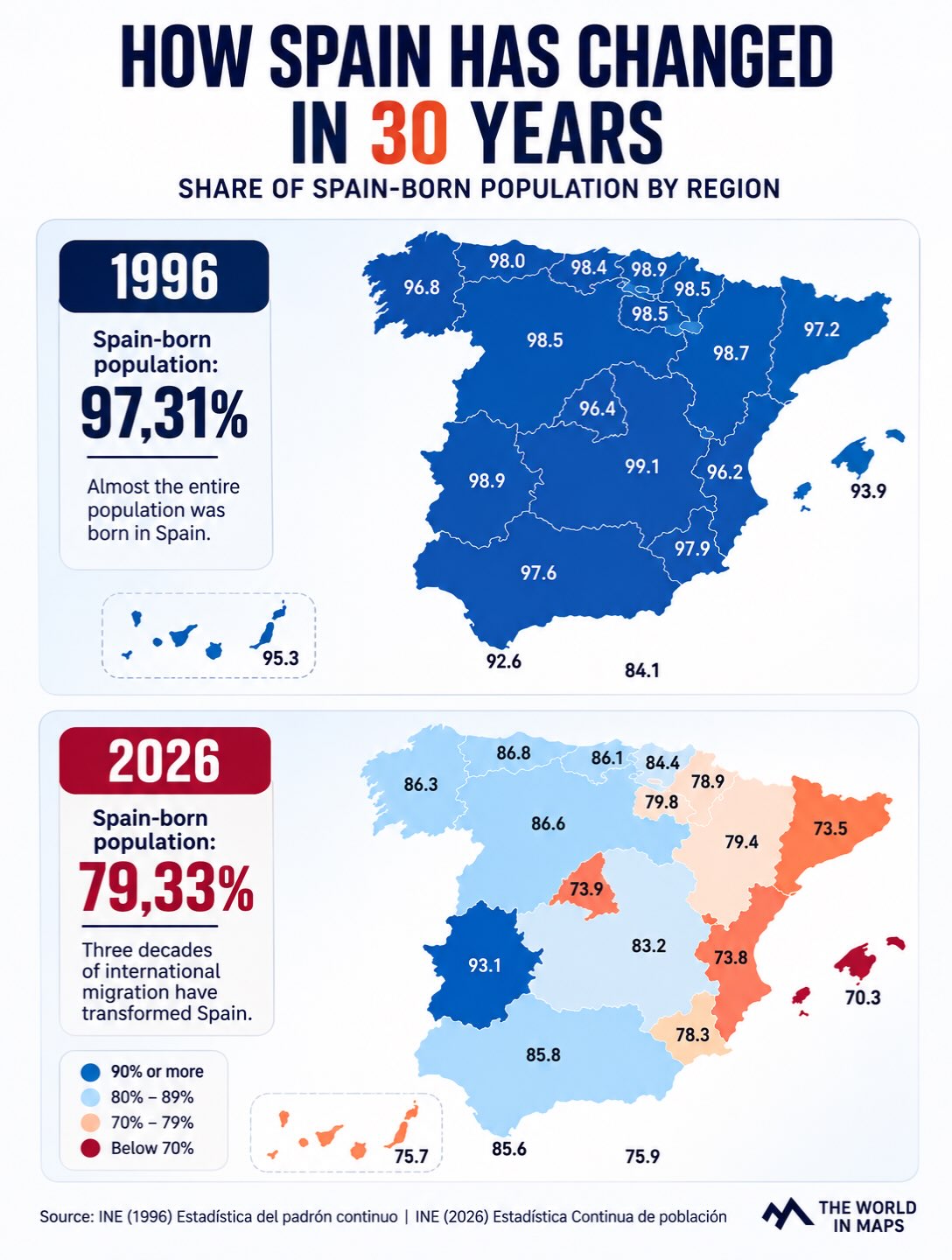 Spain’s foreign-born population passes 10 million after three decades of migration