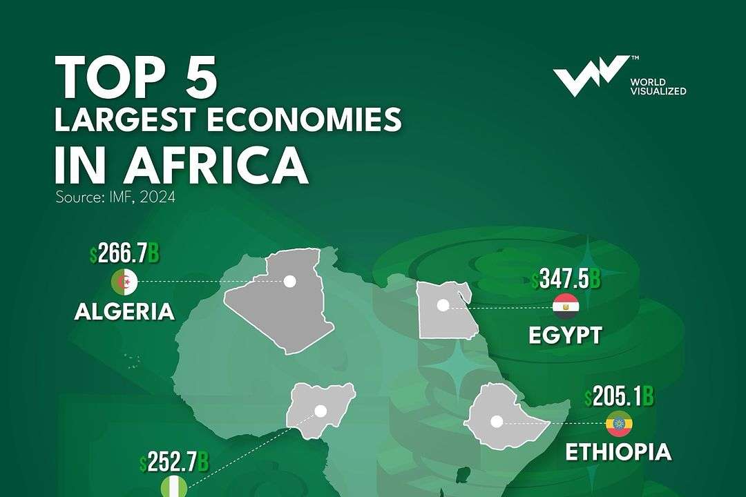 Africa is set to make strides as the second-fastest growing economic region globally in 2024, with growth projected at 3.5% this year and expected to reach 4% by 2025, according to the IMF. The growth isn’t unifor